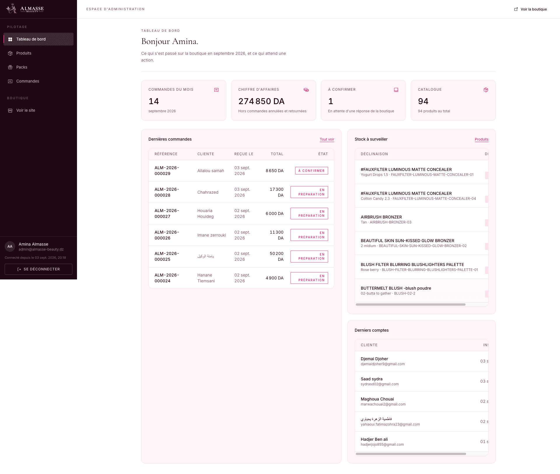 Dashboard: monthly orders, revenue, orders to confirm and stock to watch