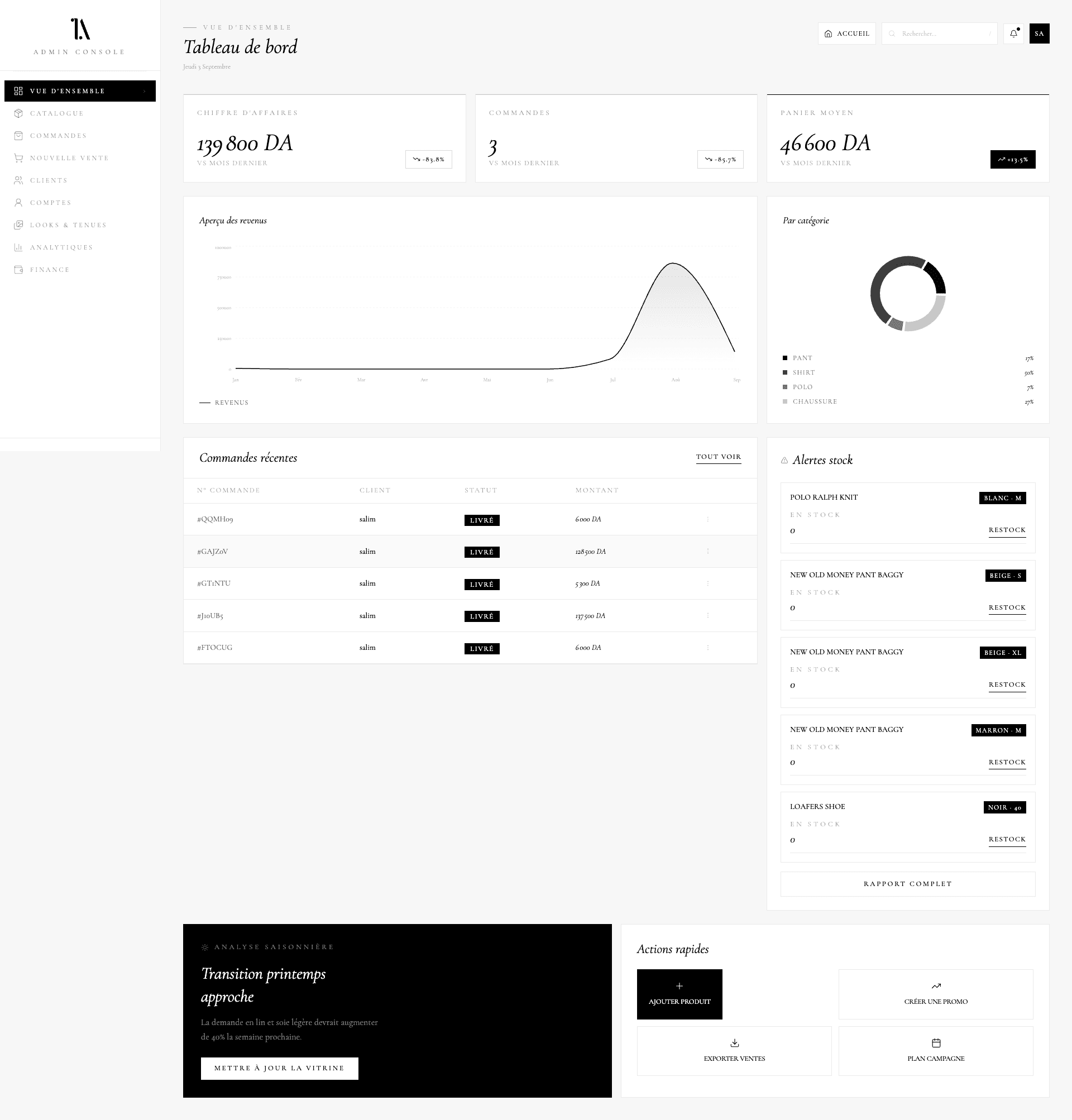 Admin dashboard